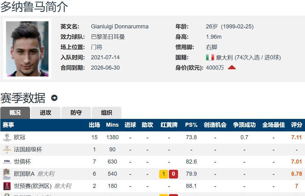 再谈多纳鲁, https, 巴黎续约已