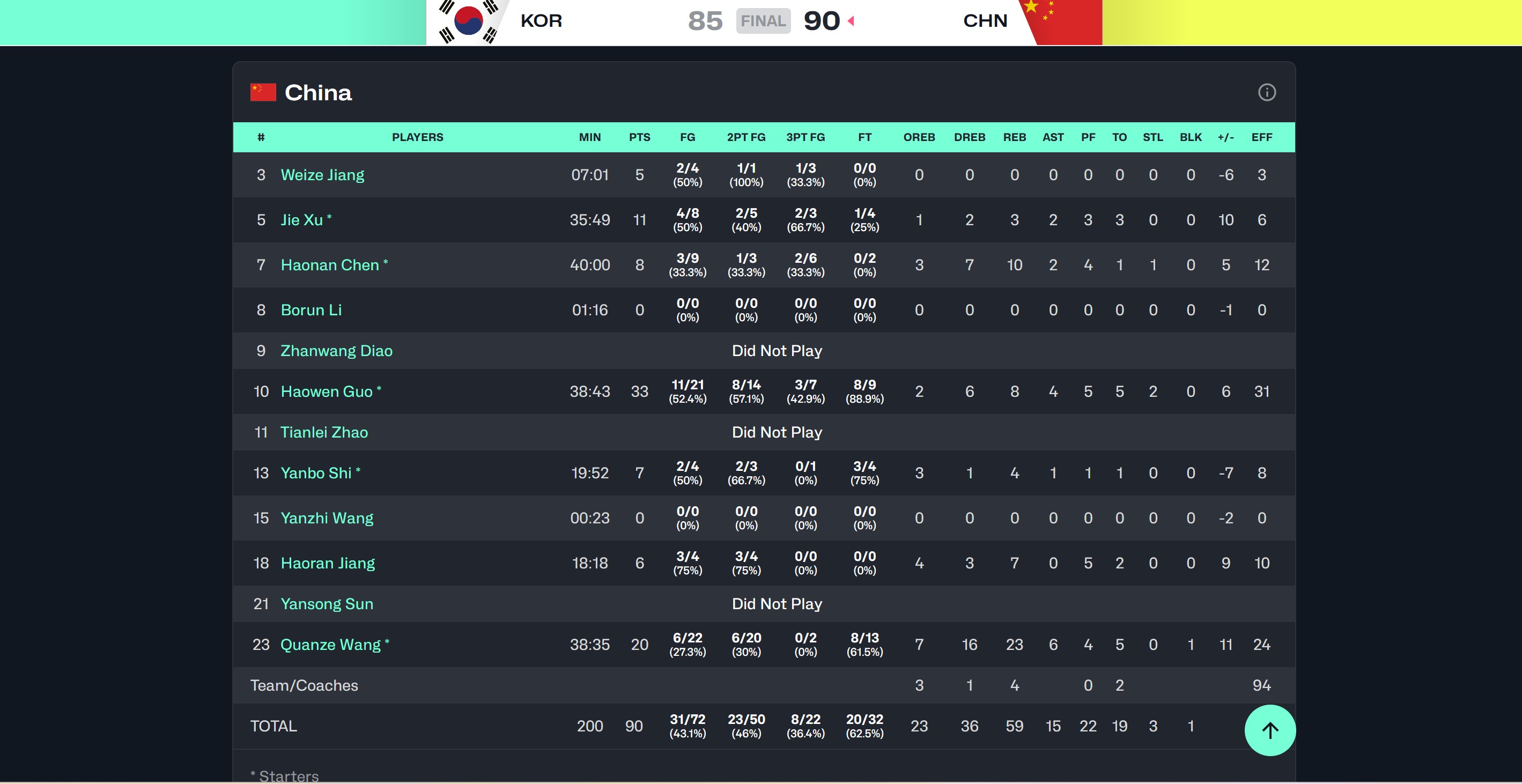 KwJzU, 抢断, div KwJzU, 抢断, div