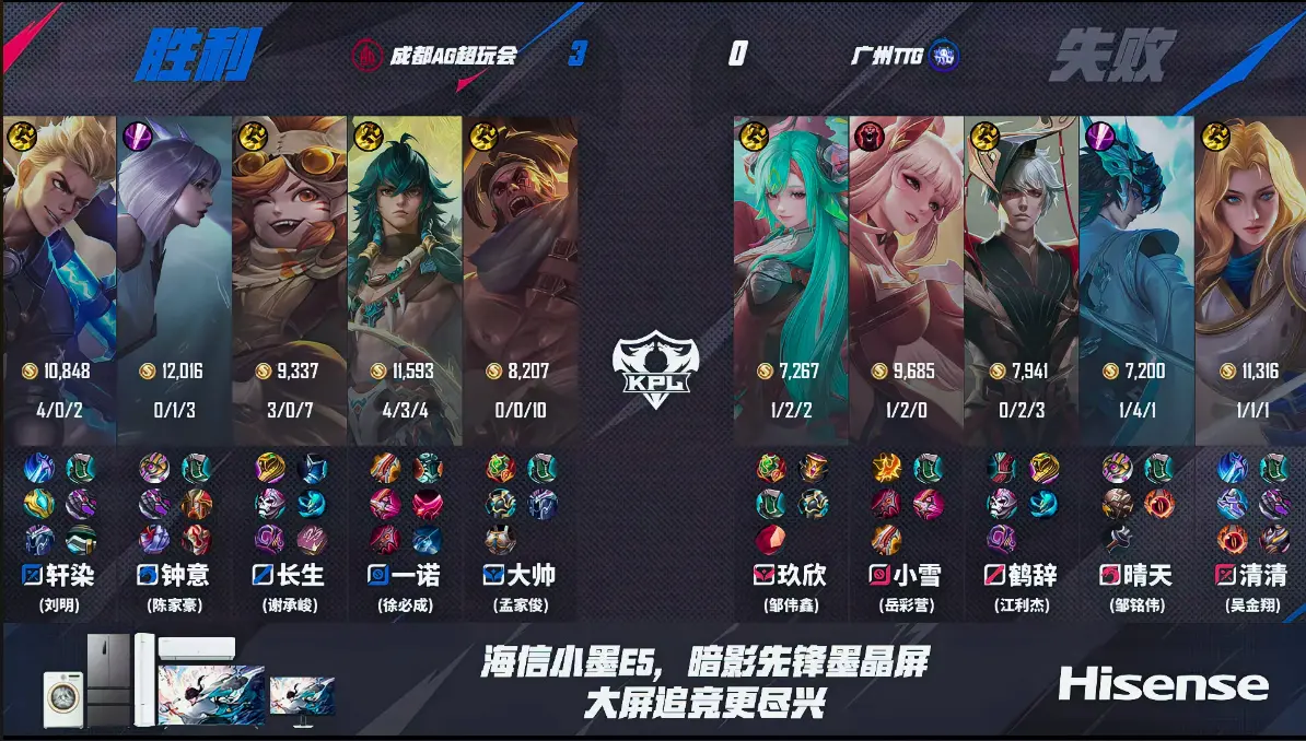 amp, 个人感觉 amp, 个人感觉