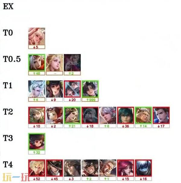 stron, 王者荣耀S, cn stron, 王者荣耀S, cn