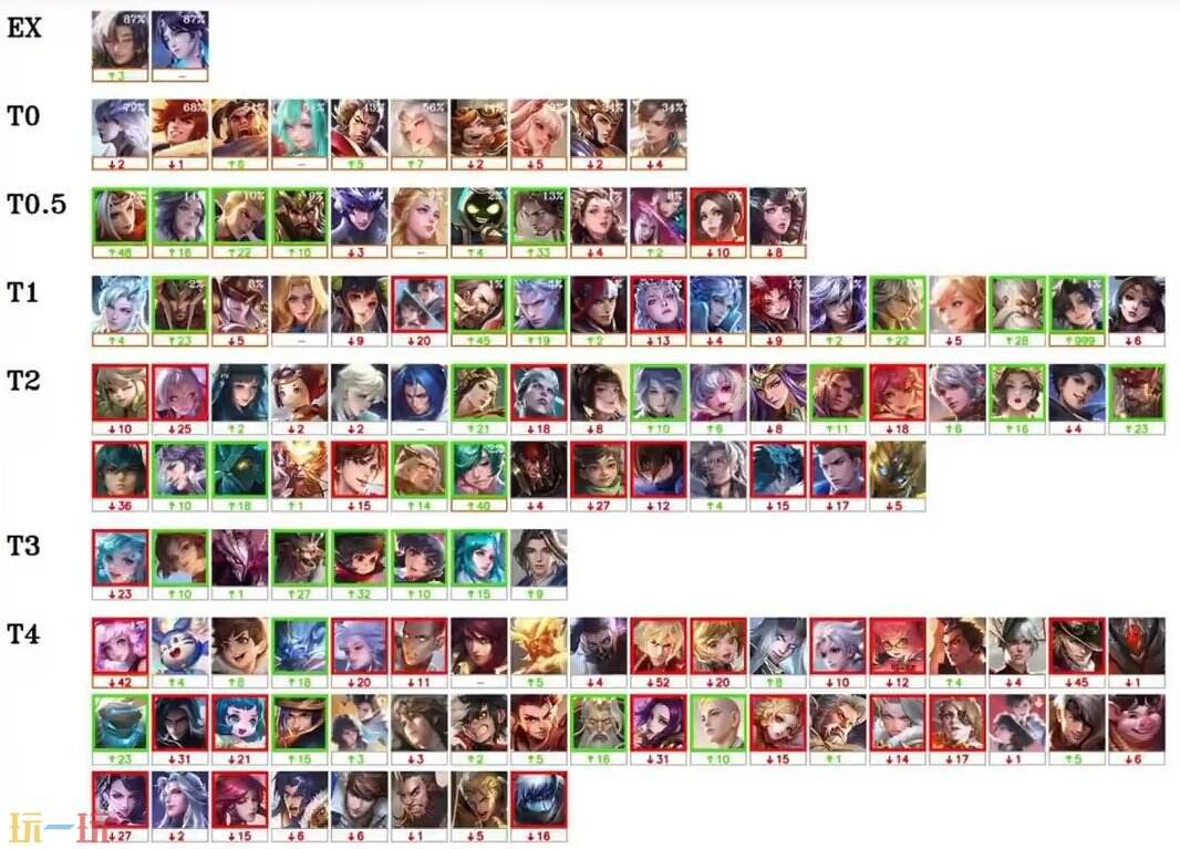 分的英雄推, 连续超标数, stron 分的英雄推, 连续超标数, stron