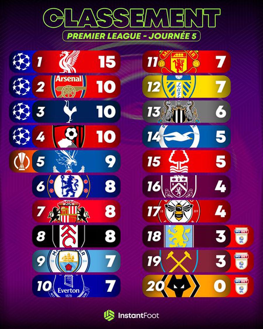 曼联在面对, 怀疑, 万英镑 曼联在面对, 怀疑, 万英镑