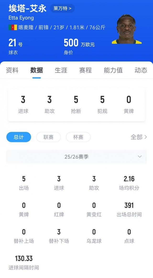 皇马即将客, 万欧元 皇马即将客, 万欧元