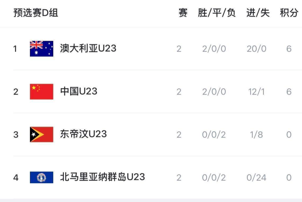 是一支强队, 而如果打平 是一支强队, 而如果打平